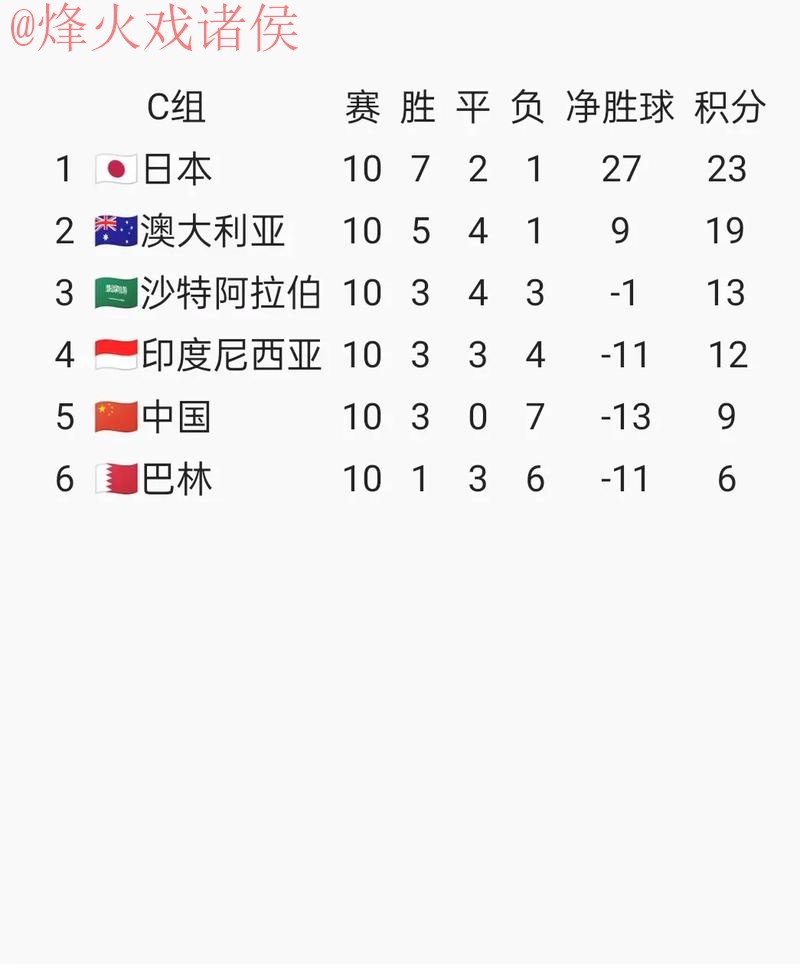 2026世界杯比分最新地址全站查询平台