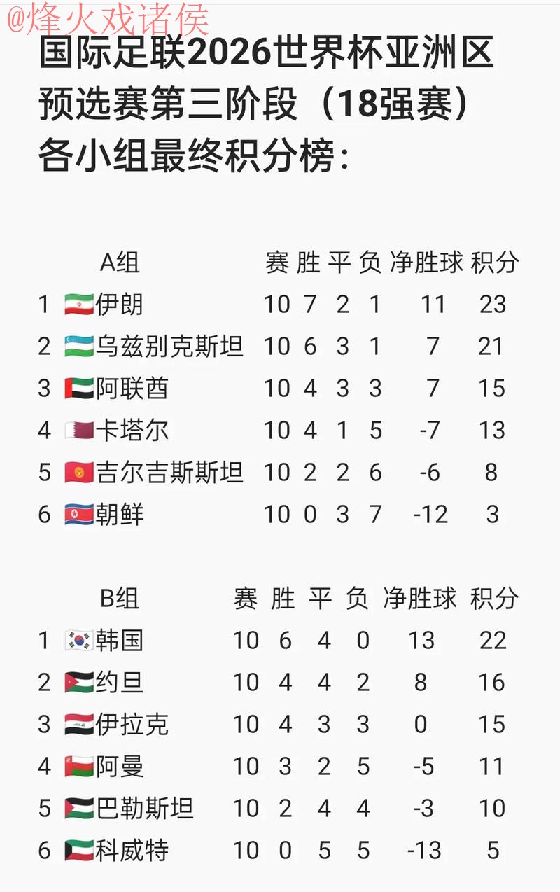 2026世界杯比分最新地址全站查询平台