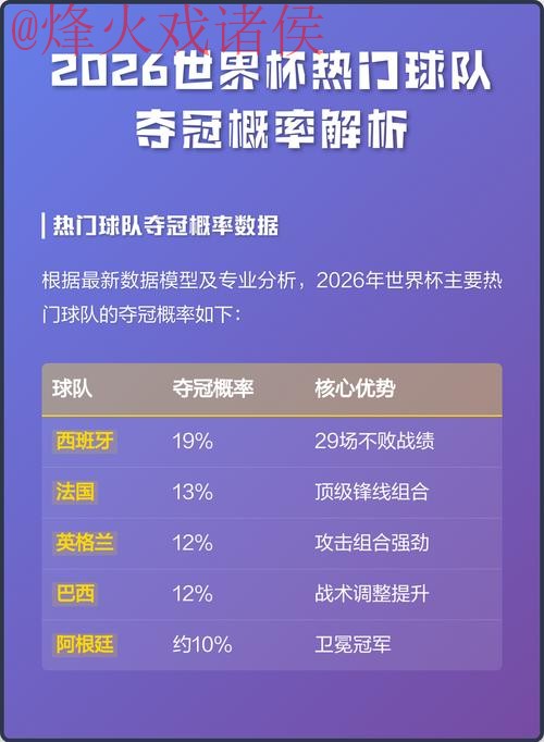 2026世界杯投注热门球队解析